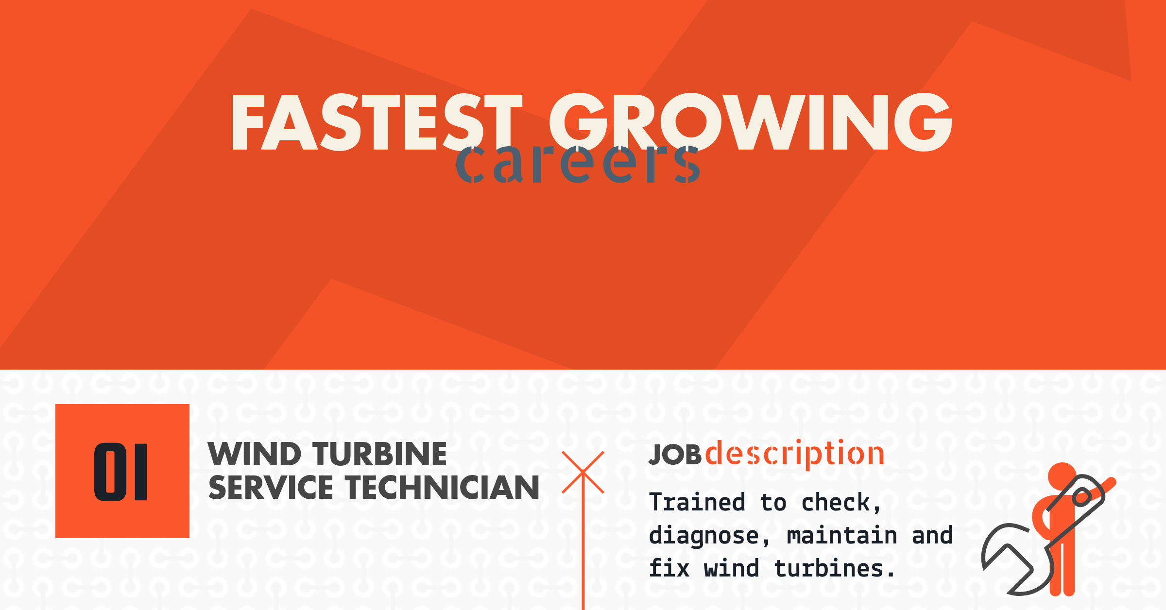 Fastest Growing Careers Infographic